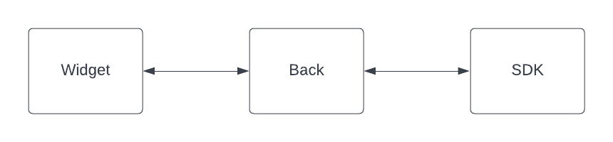 ChatFAQ Components